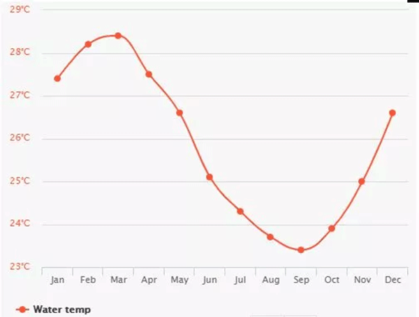 毛里求斯，不要太美